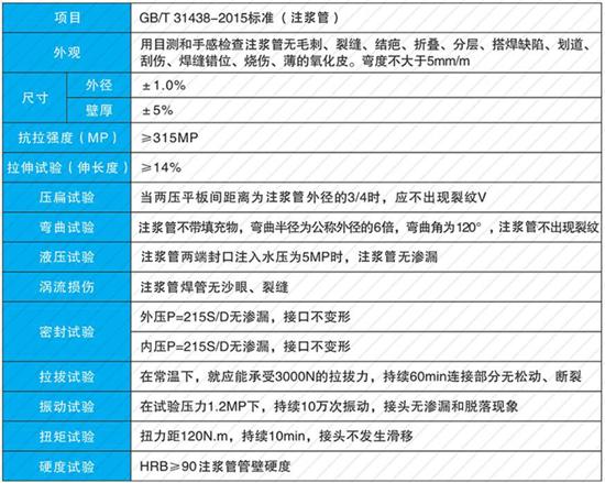 邵阳60注浆管供应性能参数